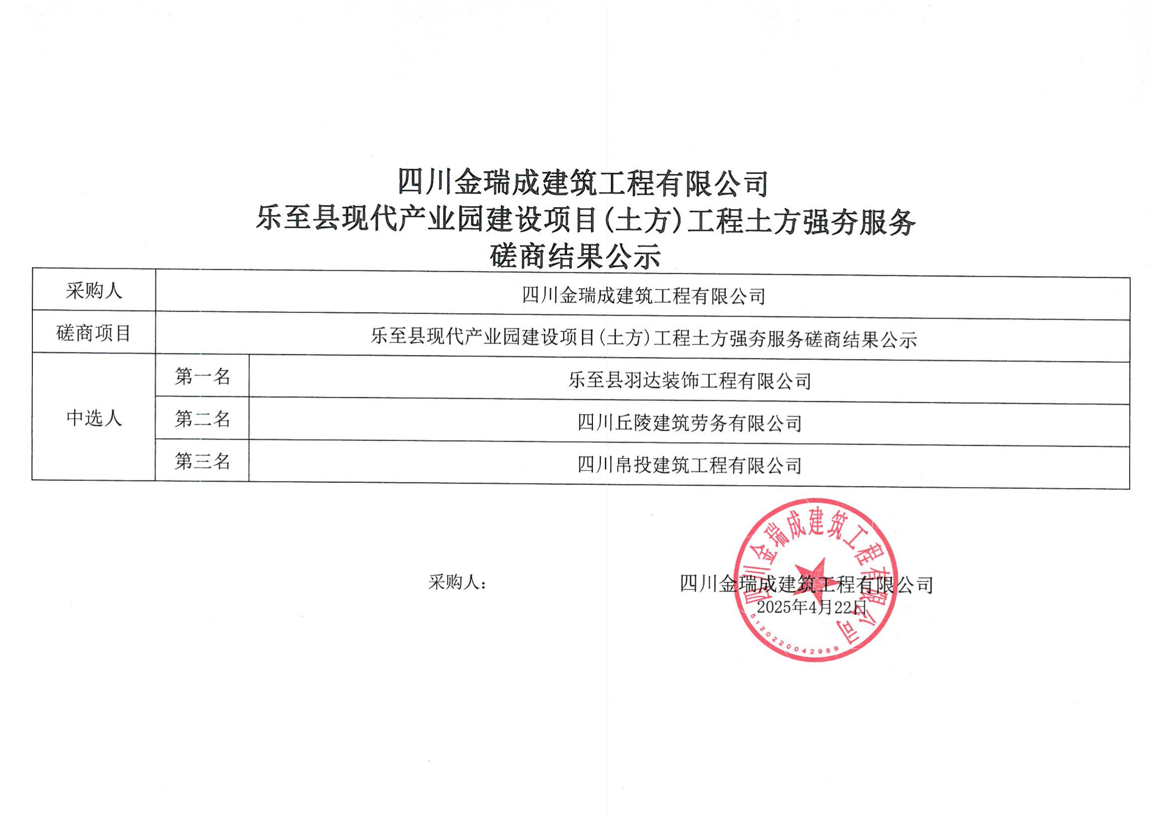 四川金瑞成建筑工程有限公司樂(lè)至縣現(xiàn)代產(chǎn)業(yè)園建設(shè)項(xiàng)目(土方)工程土方強(qiáng)夯服務(wù)磋商結(jié)果公示.png