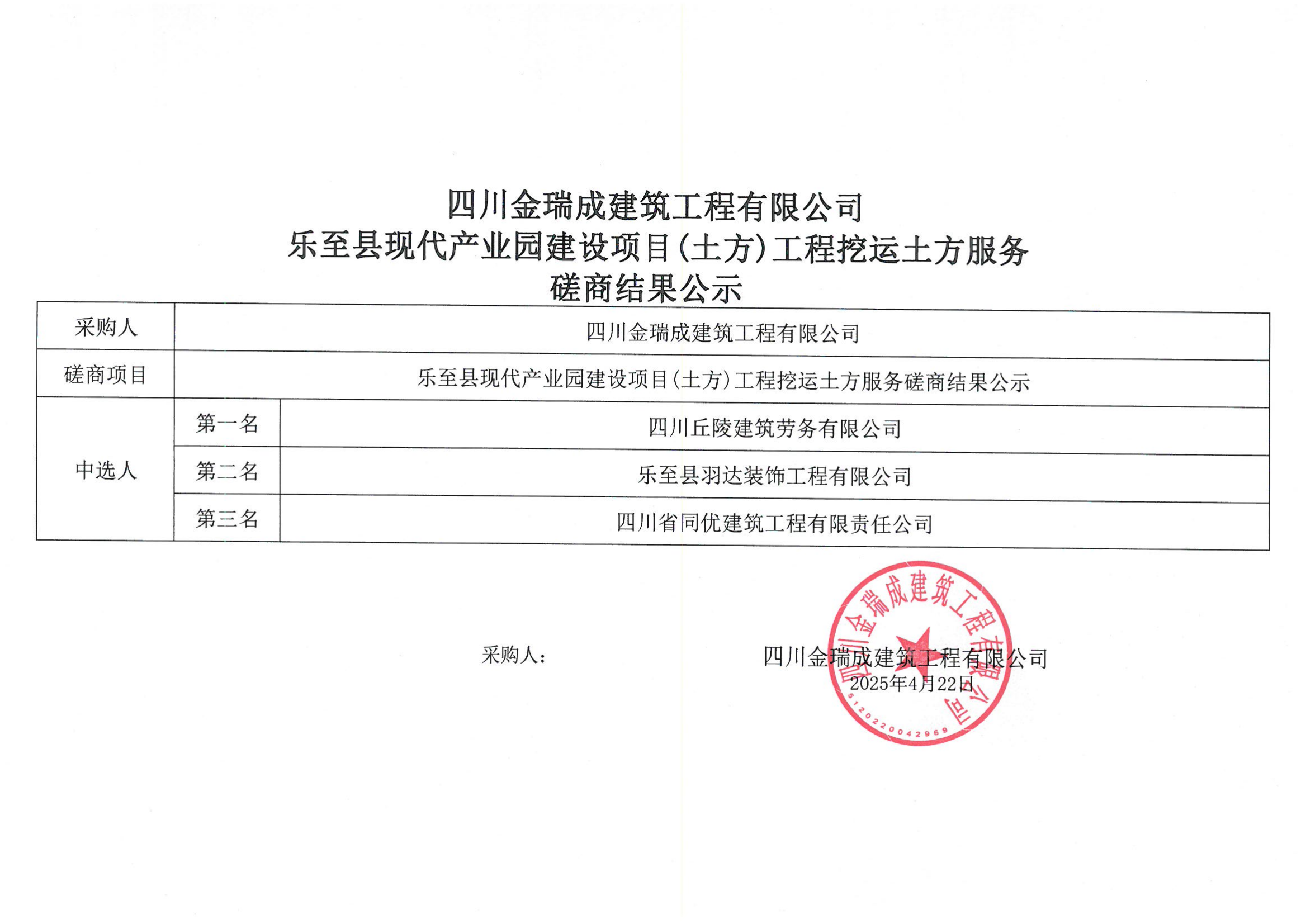 四川金瑞成建筑工程有限公司樂至縣現(xiàn)代產(chǎn)業(yè)園建設(shè)項(xiàng)目(土方)工程挖運(yùn)土方服務(wù)磋商結(jié)果公示.png